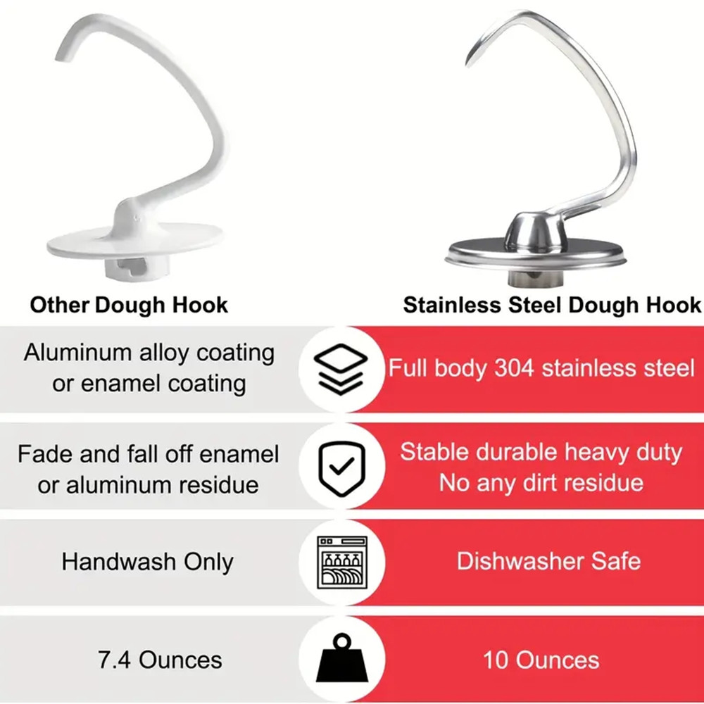 キッチンエイド調理器具アクセサリーと生地用ステンレススチール - Kitchenaid Mixer Hand Mixer のレビューと価格