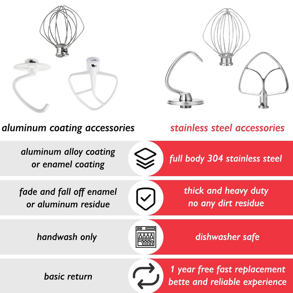 キッチンエイド4.5～5クォートティルトヘッドスタンドミキサ - Kitchenaid Mixer Hand Mixer のレビューと価格